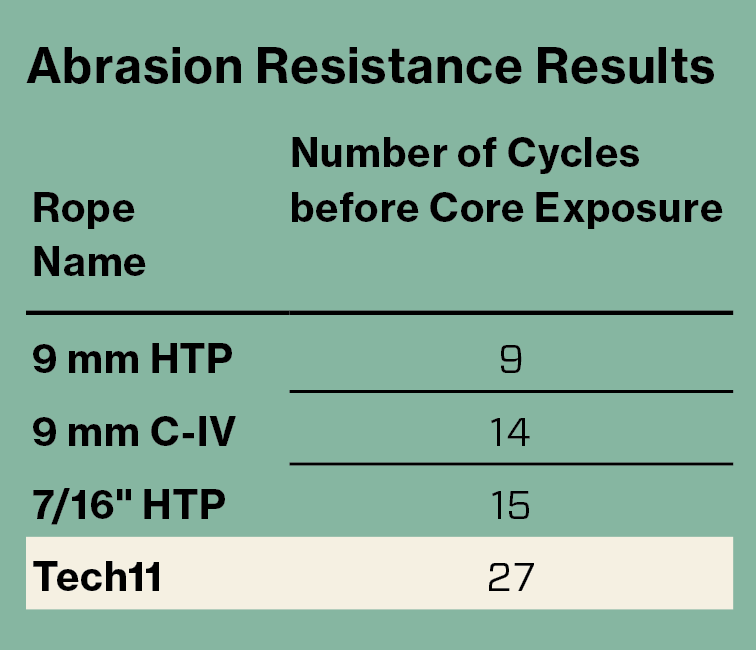 abrasionresults.png